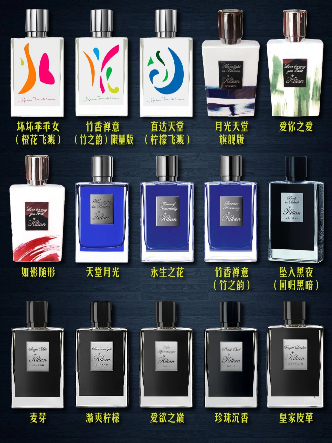 kilian 凯利安香水大合集 9193kilian凯利安是由法国奢华干邑