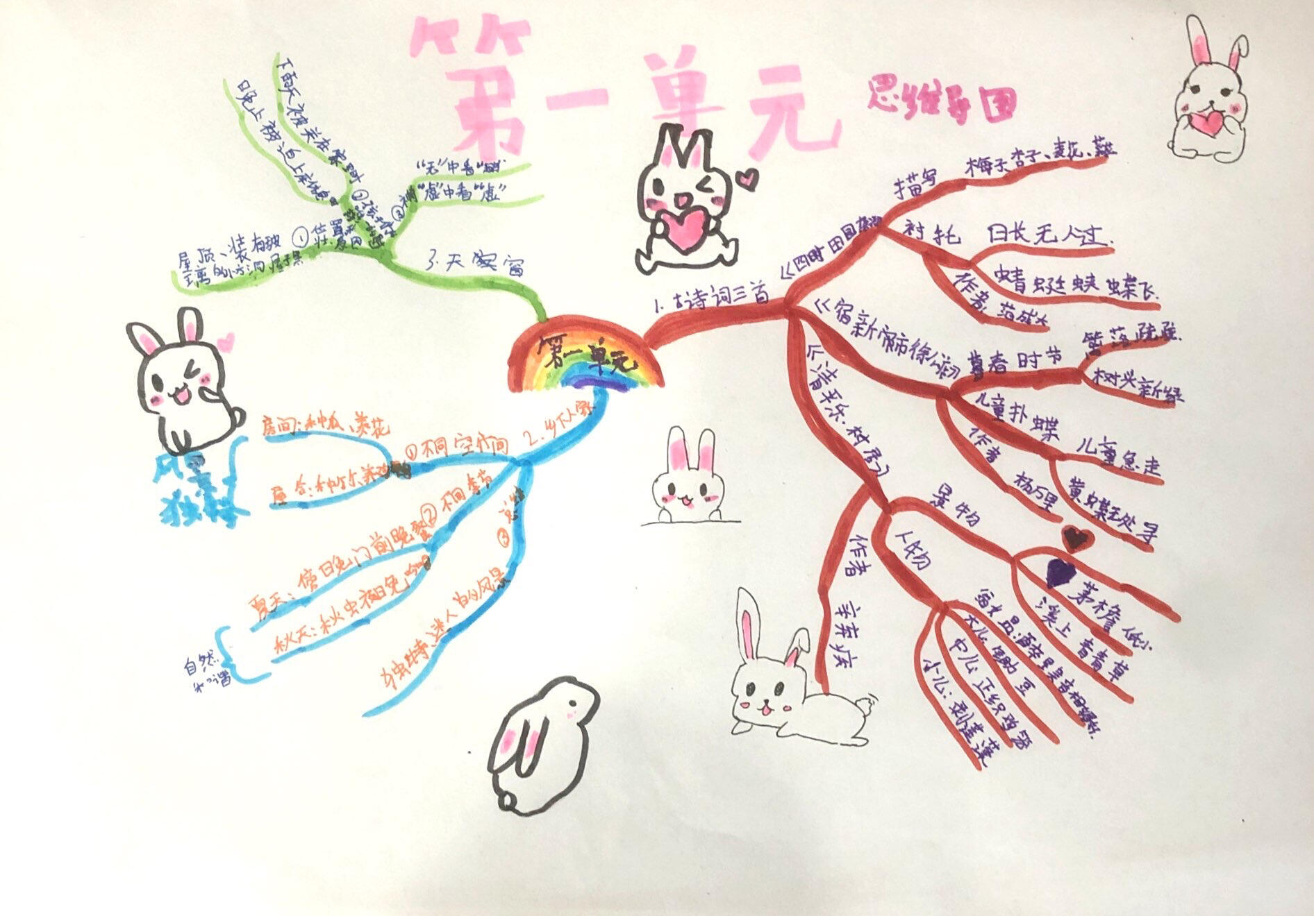 四年级下语文第一单元思维导图