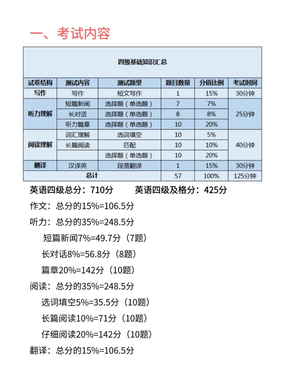 英语四级听力每个题的分数_英语四级听力分值对几个