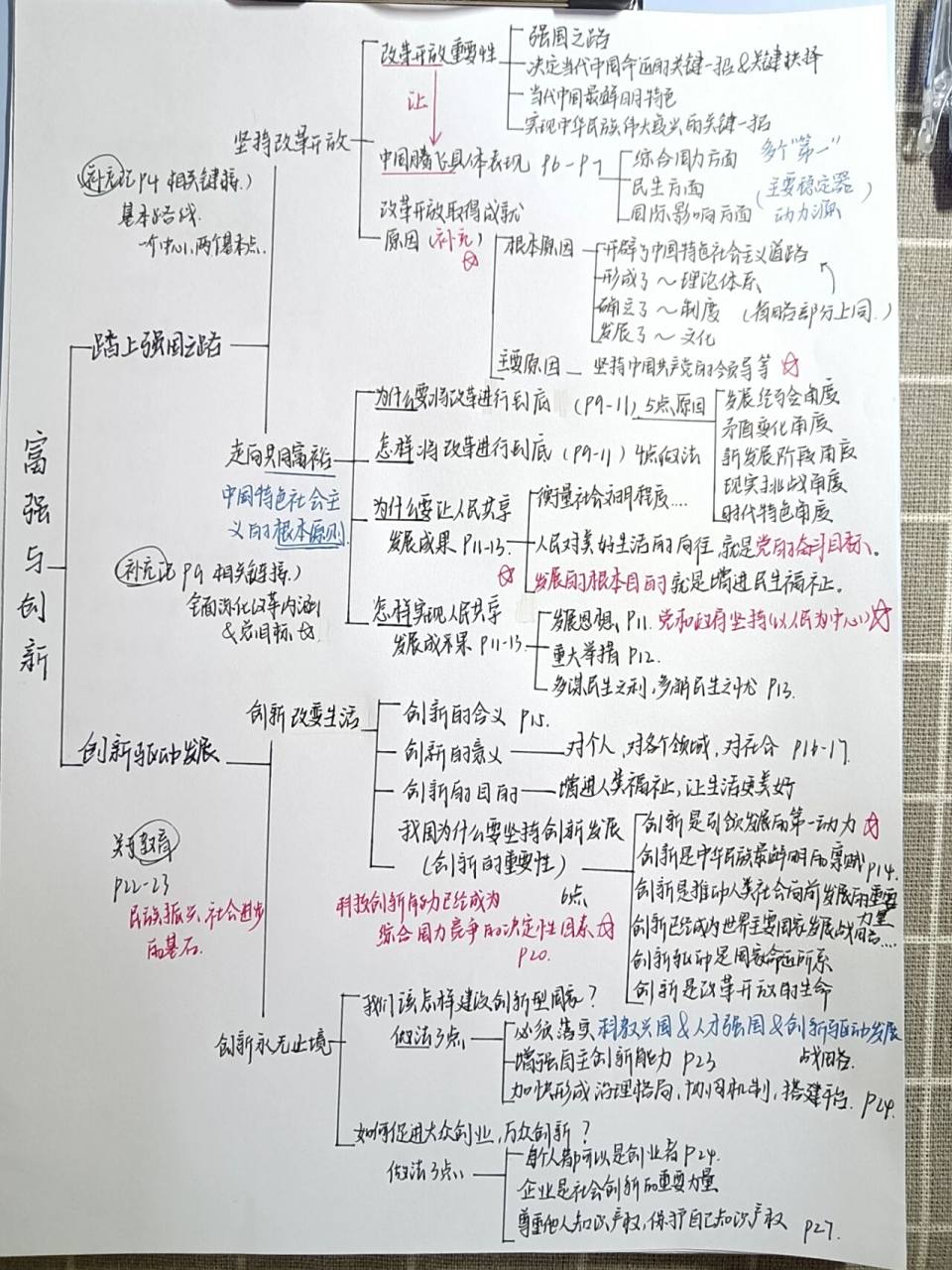 九上政治|第一单元思维导图 快来码住!