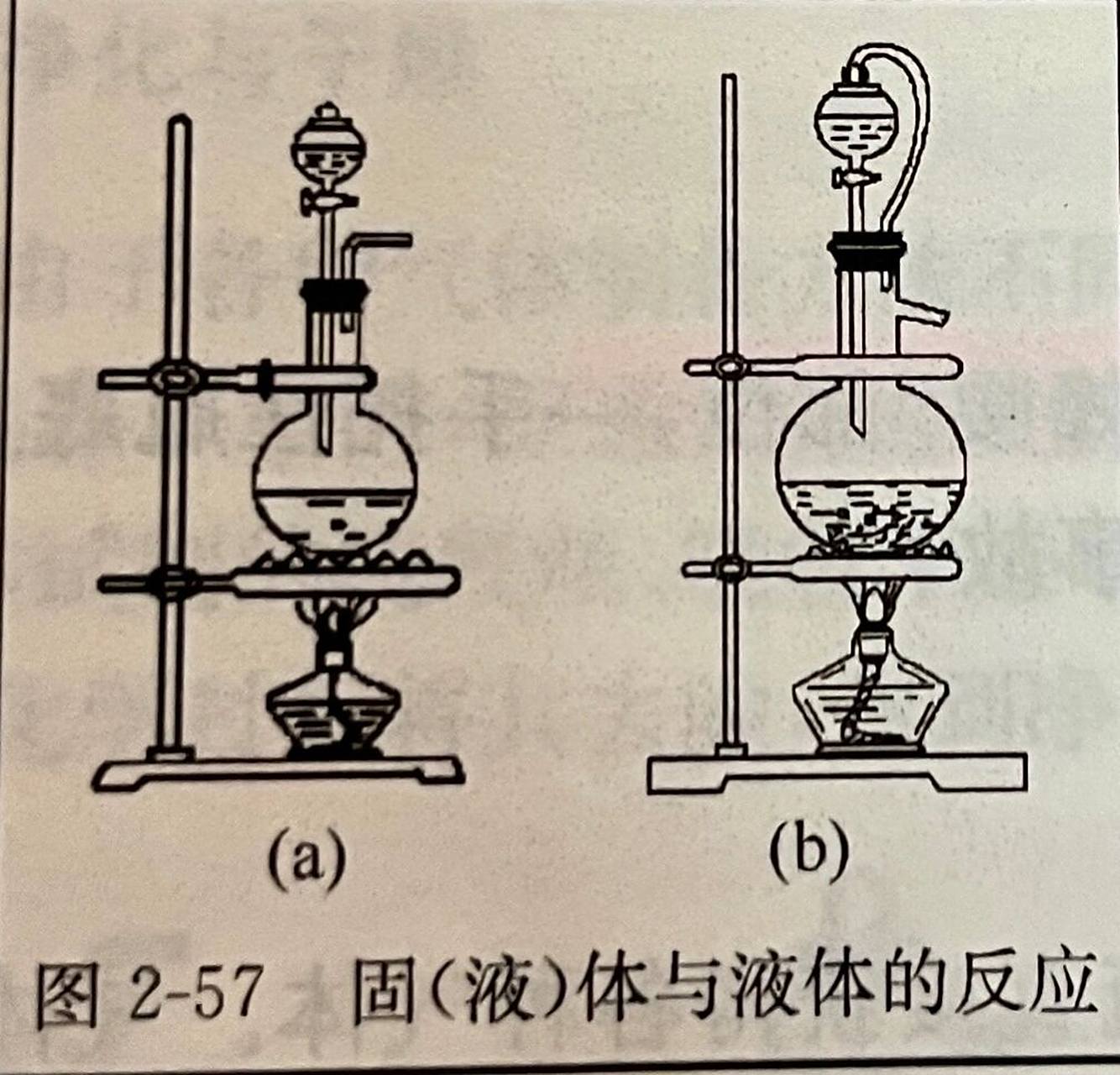 化学小知识—有关固液,液液制气体(需加热) 科普红