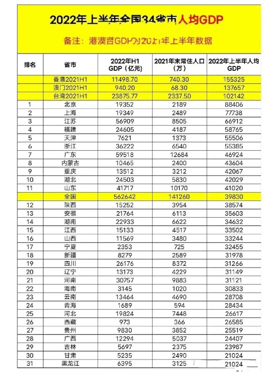 中国各省gdp排名人均图片