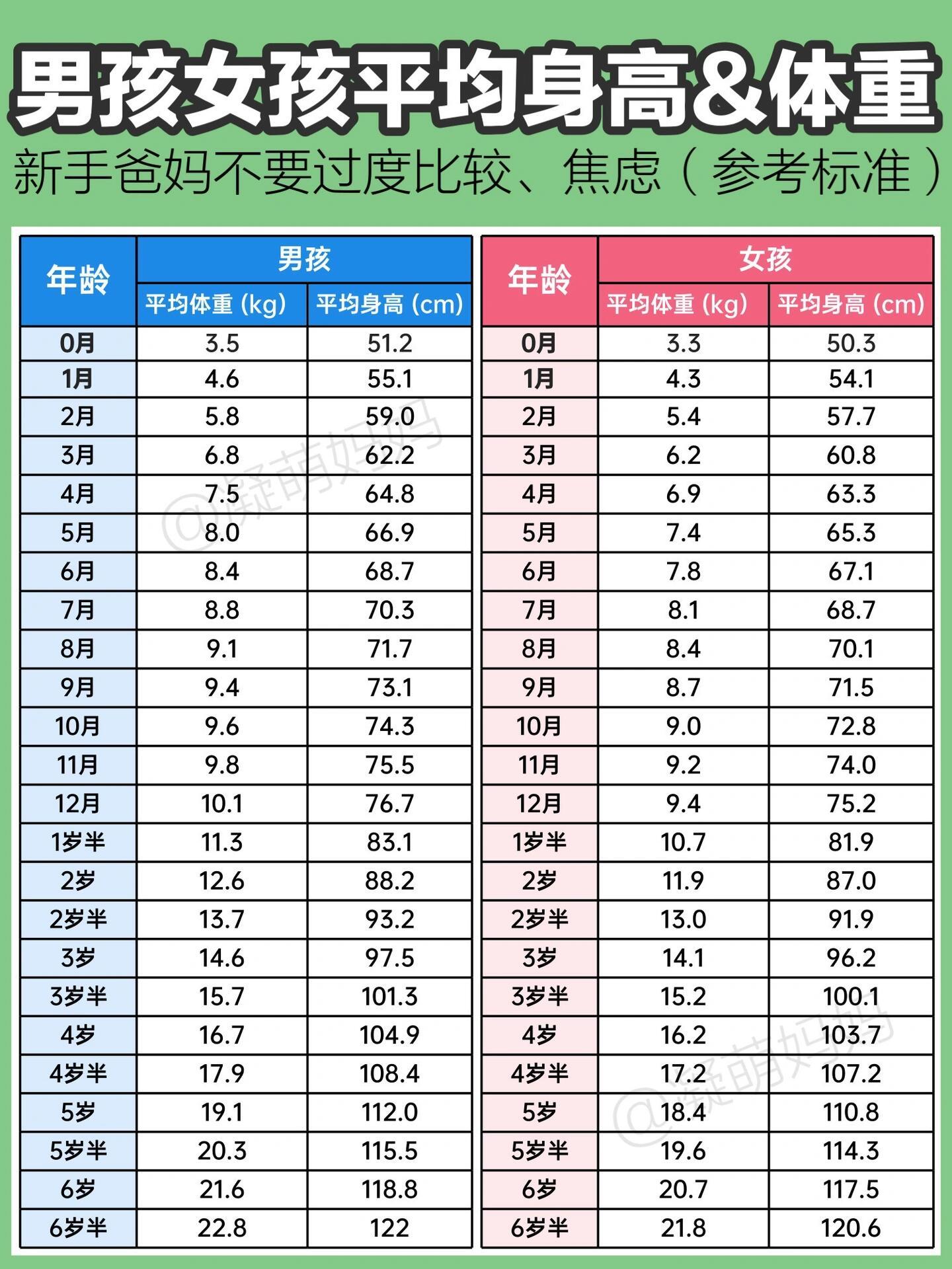 儿童七岁身高图片