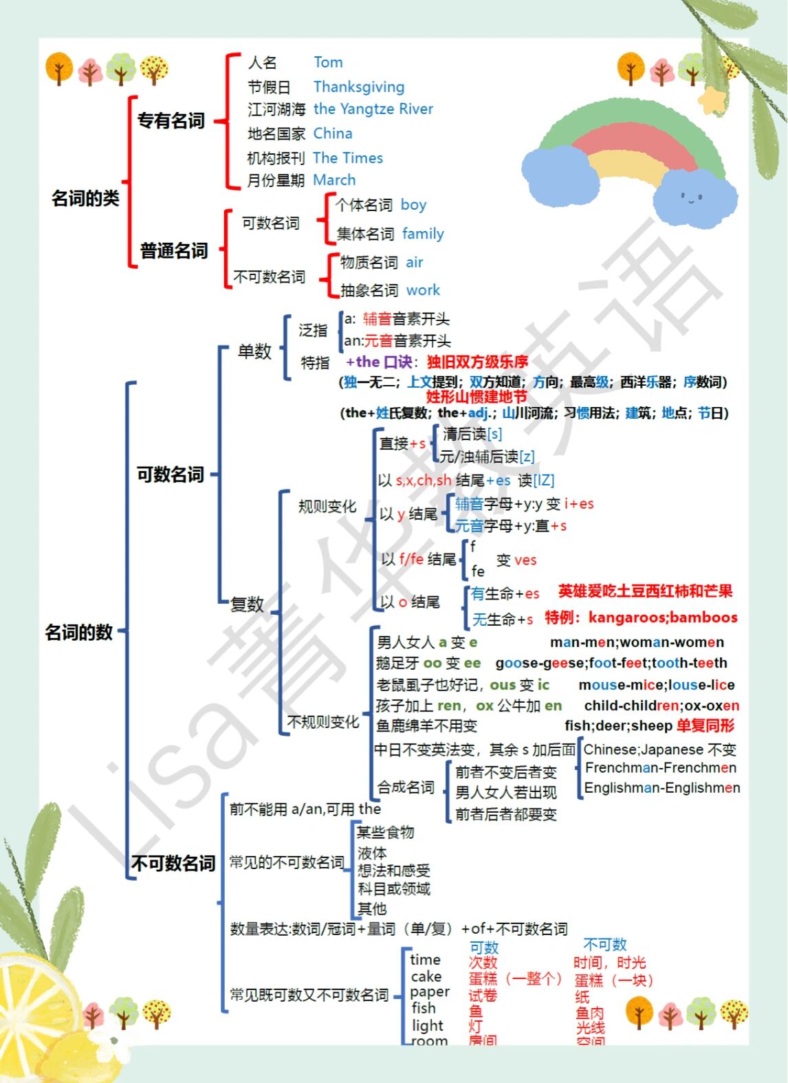 专有名词思维导图图片