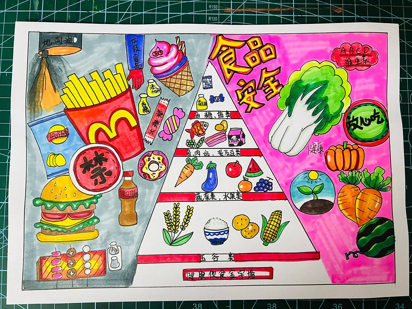 食品安全主题画 食品安全主题画