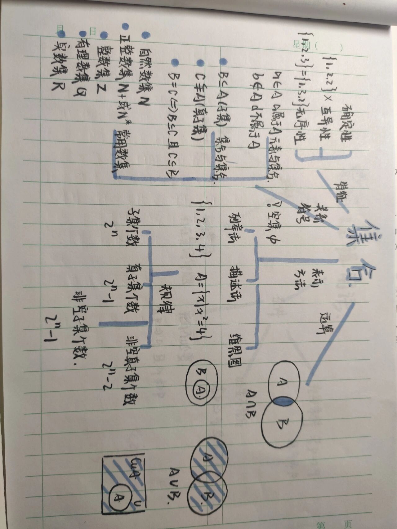 集合思维导图高清图图片