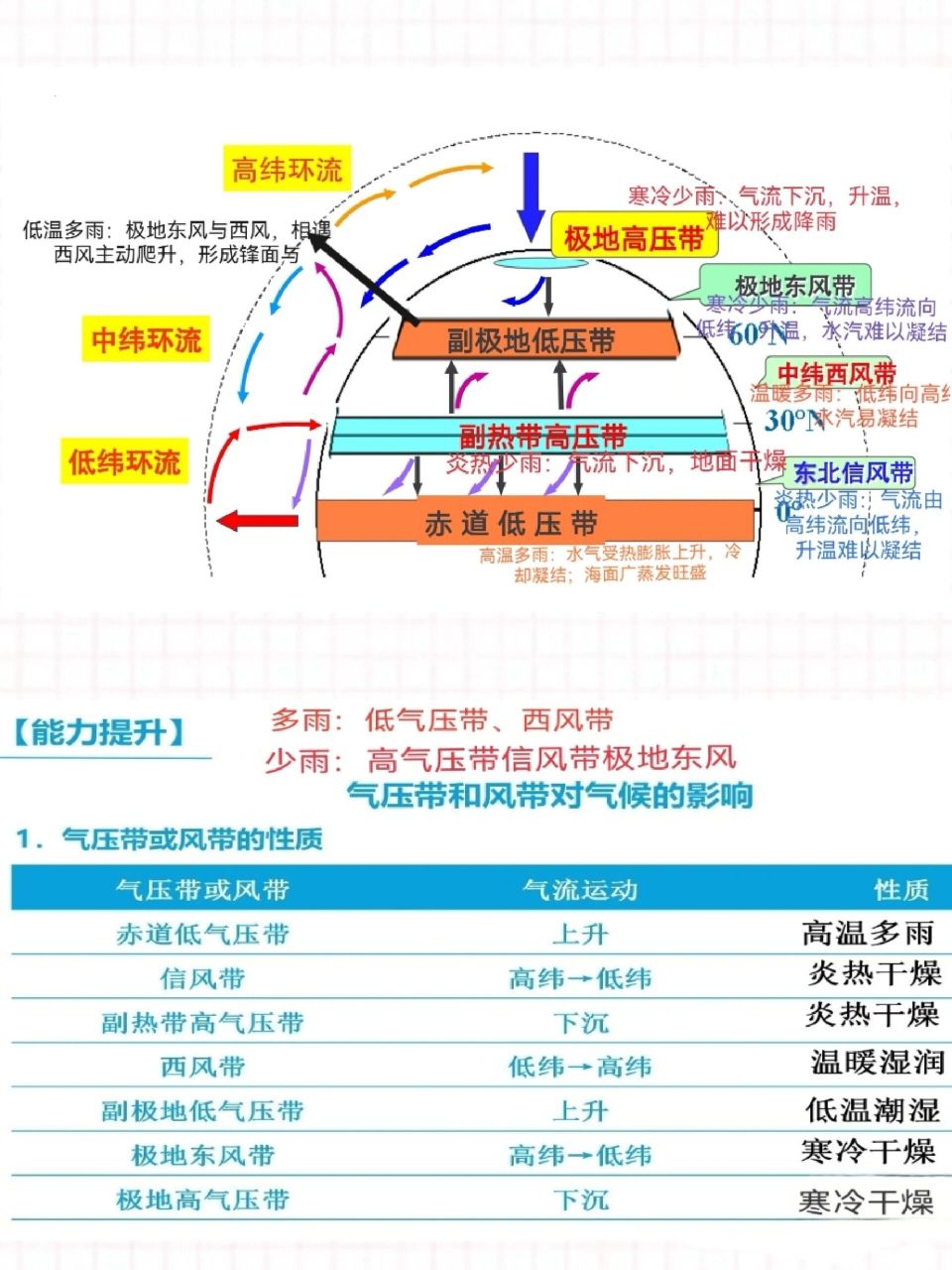 气压带风带口诀图片