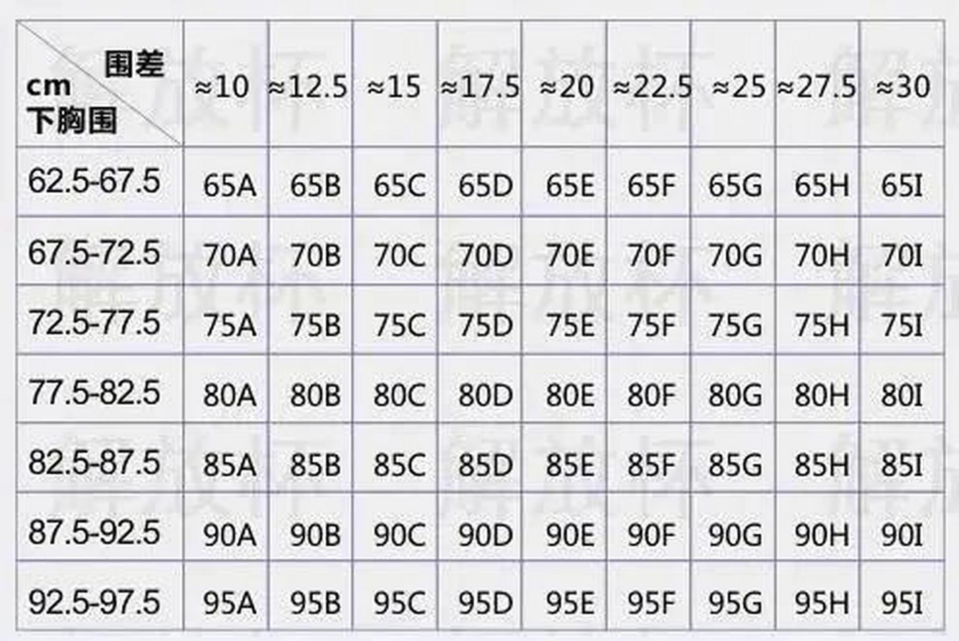 罩杯测量对照表 天呐,真的一直以为自己只有34c,平时穿衣都是尽量穿的