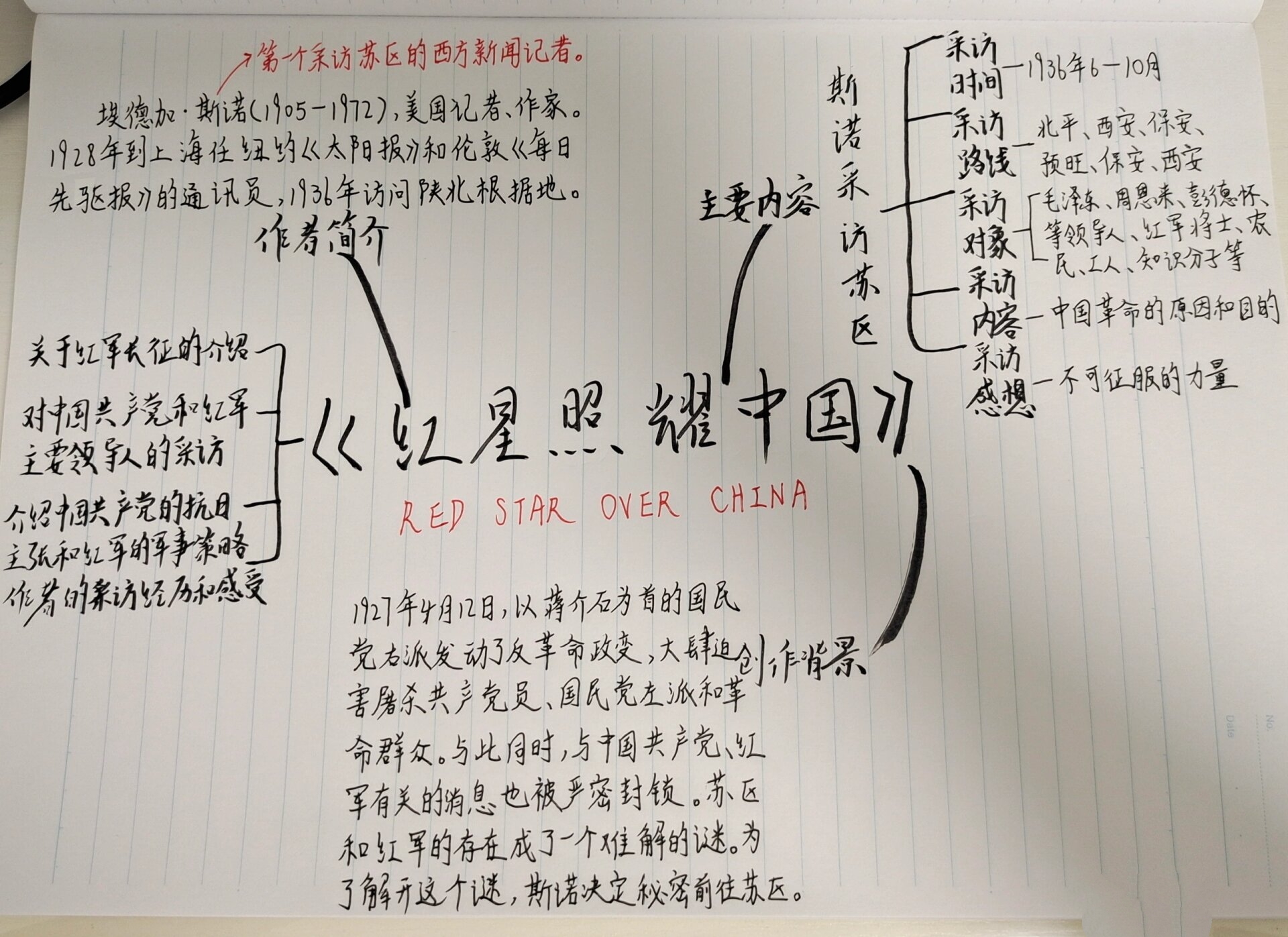 红星照耀中国事件梳理图片