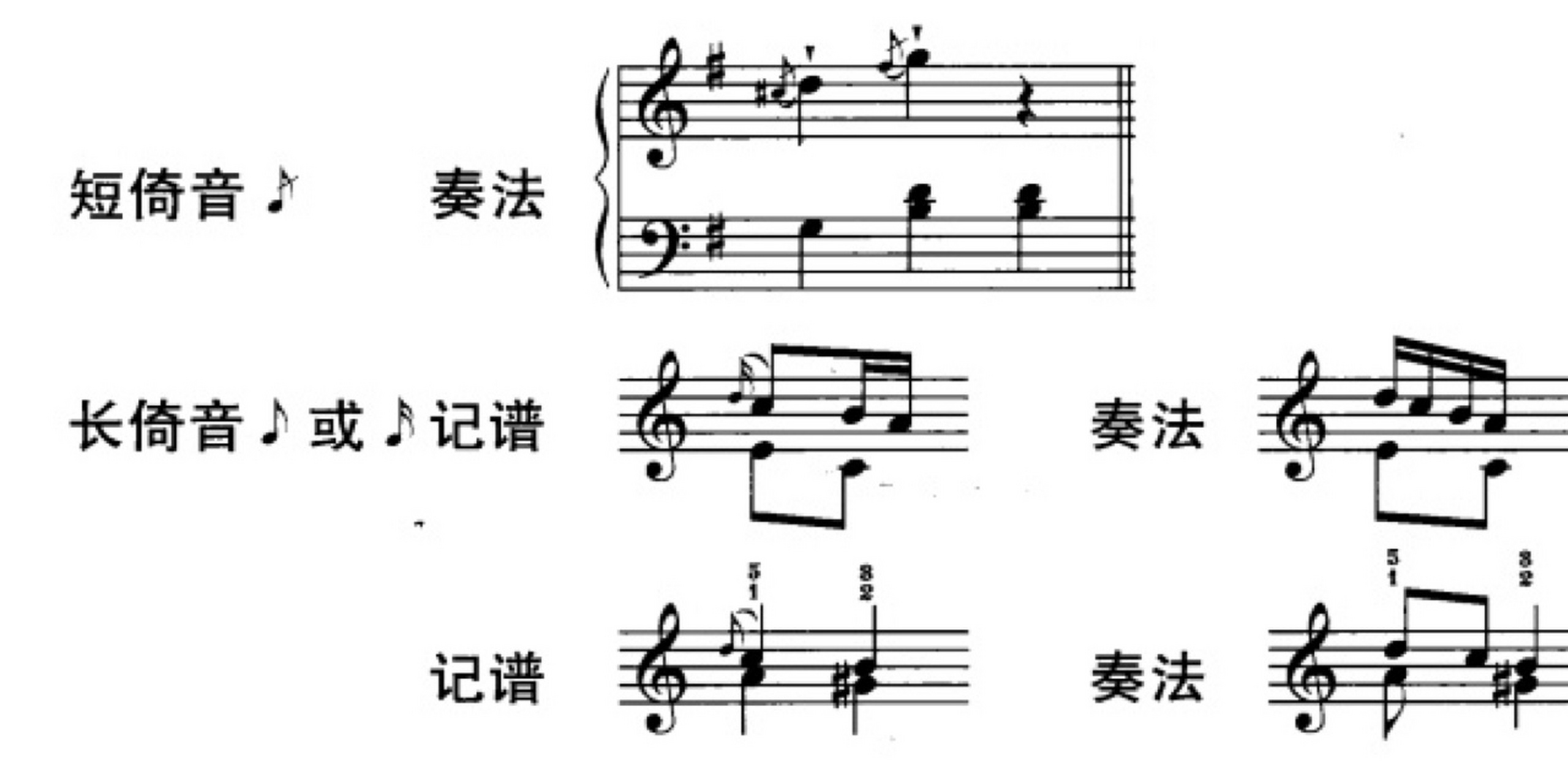 拜厄第80首~教学笔记 93装饰音在钢琴音乐中经常遇到,它包含多种