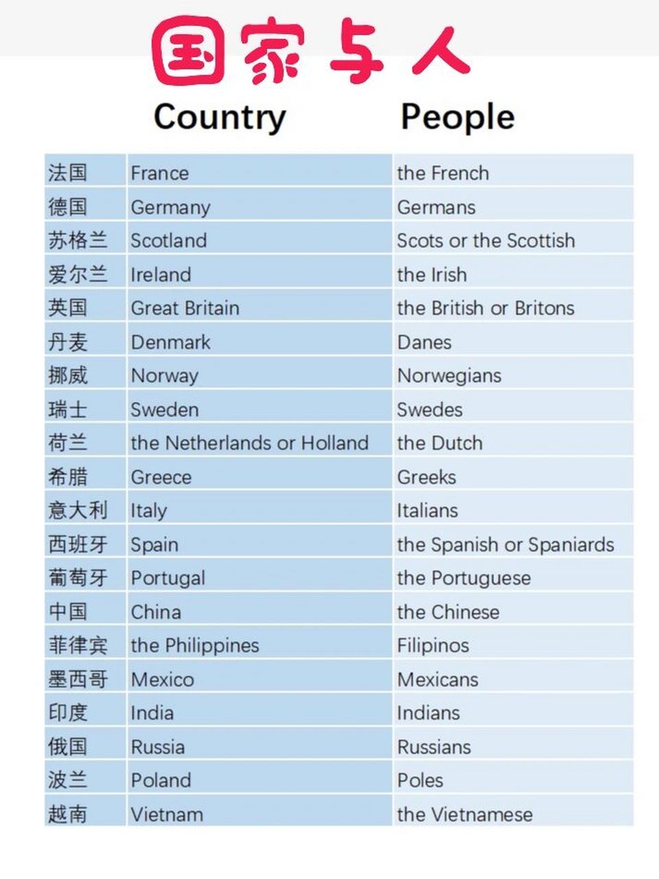 国家与人对应的英文规则 98英文中,大多数国籍(nationalities)由-s