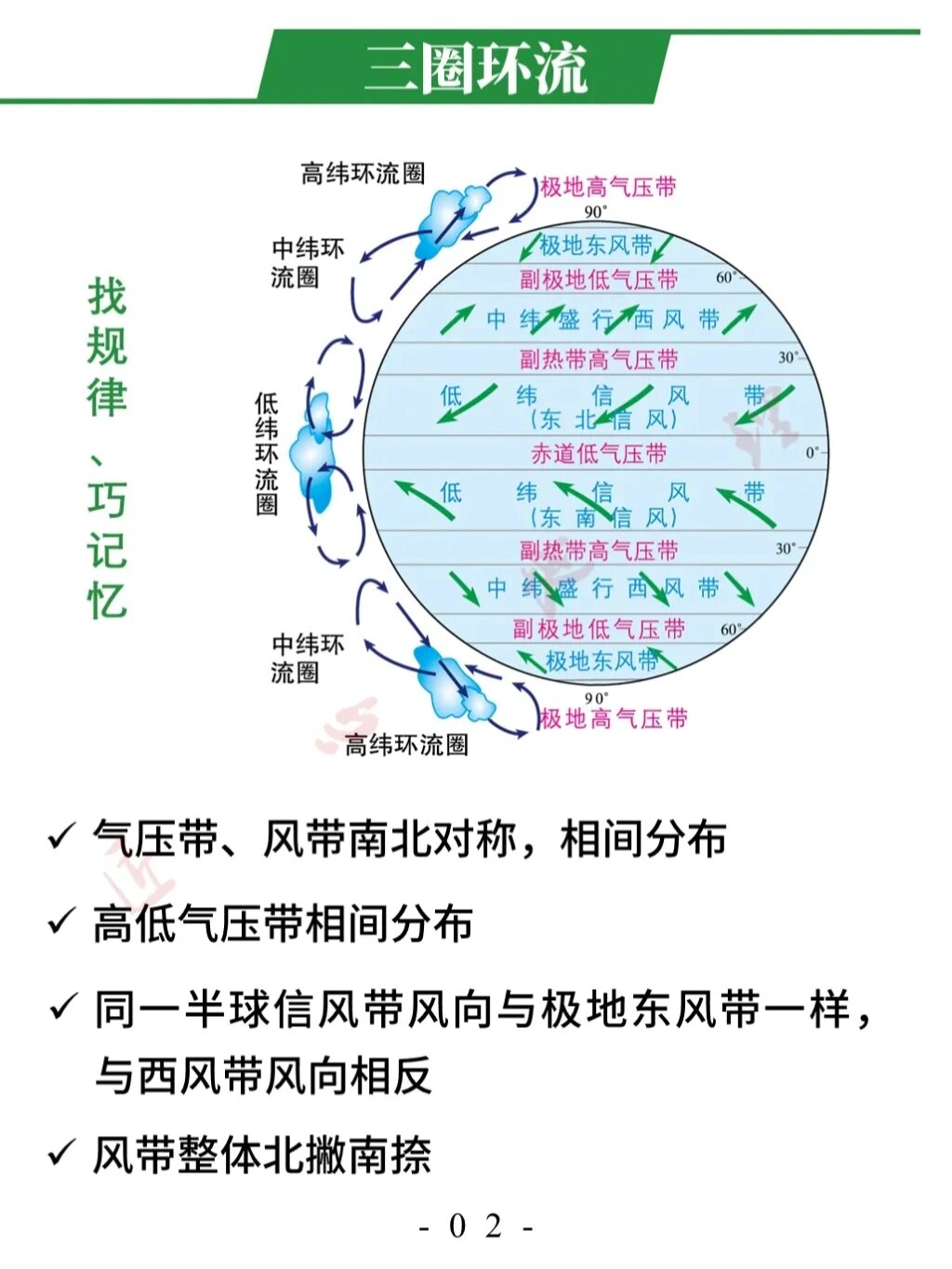 三圈环流
