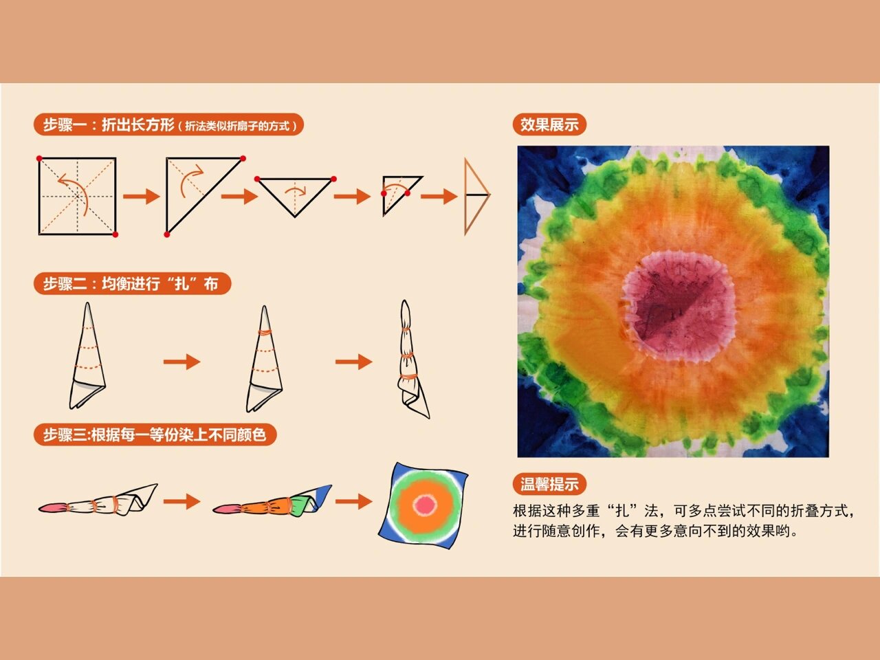 扎染图解(可以结合本人出的视频学习哟