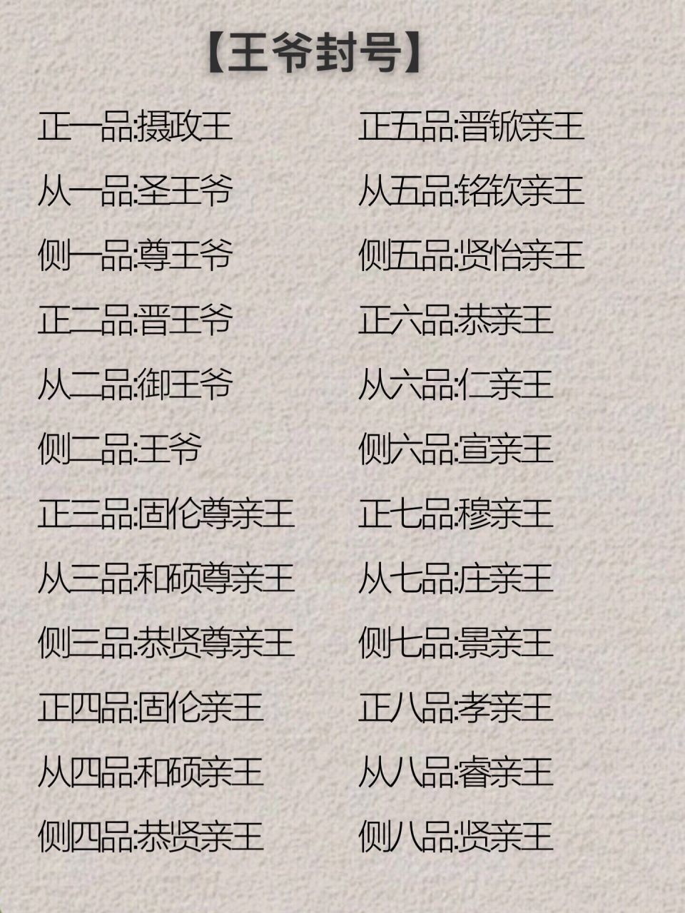 写作素材97古言中王爷与侯爷的称呼及等级