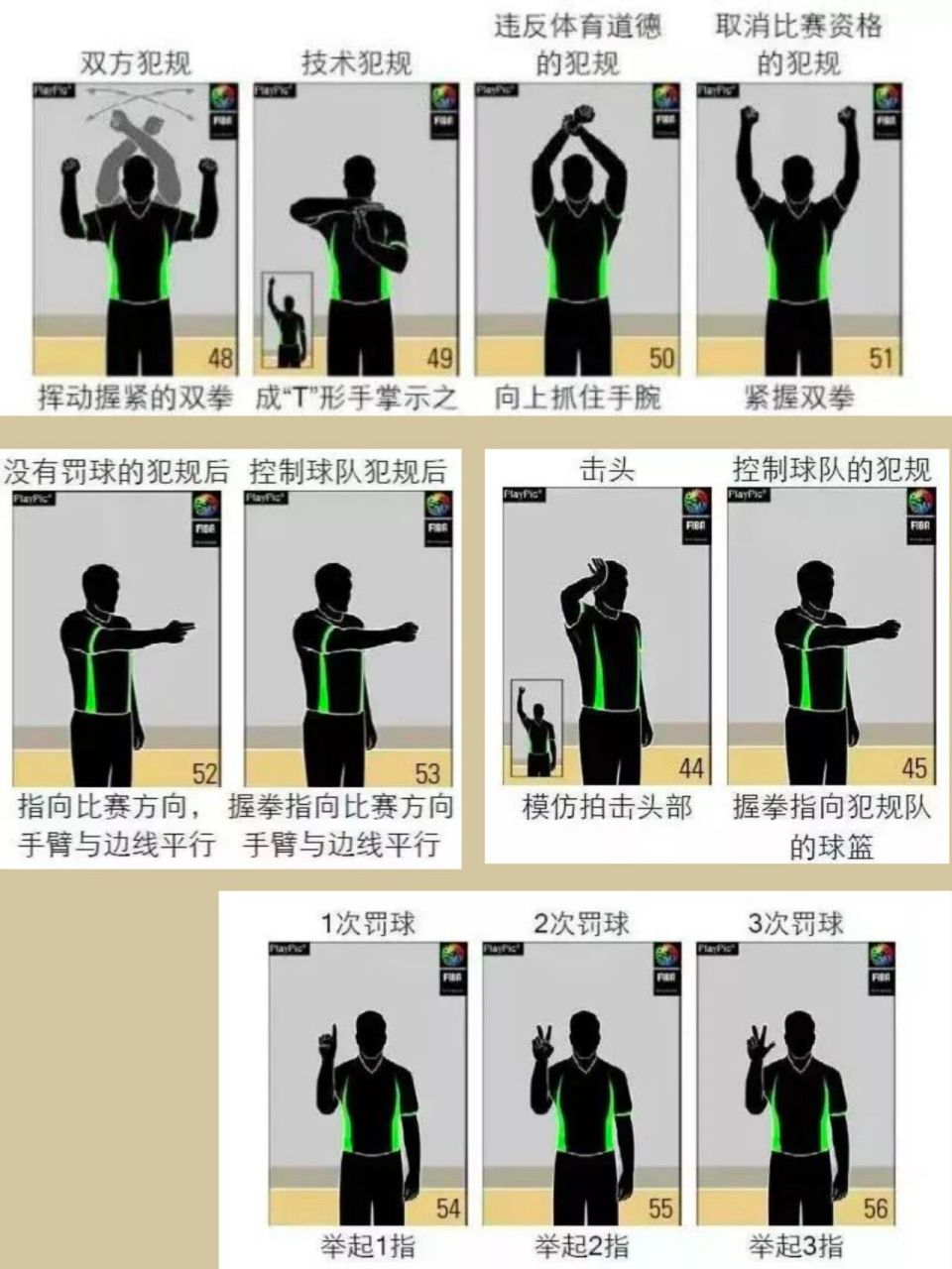 篮球知识第31期:篮球裁判手势