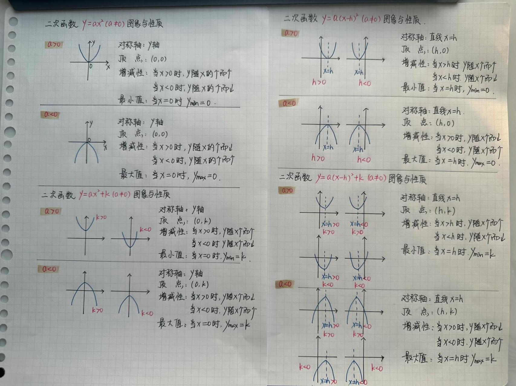 今天是开口向上的抛物线