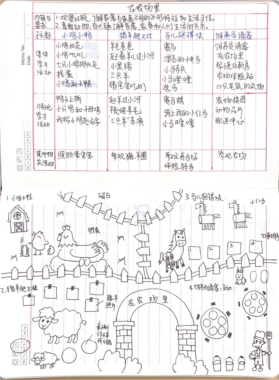 中班主题:在农场里 网络图77主题墙(主题墙来自)