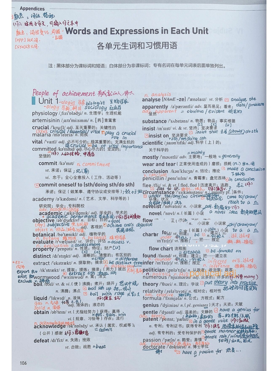 新人教版高二英语 选择性必修一单词笔记 第一单元 7215颜色符号