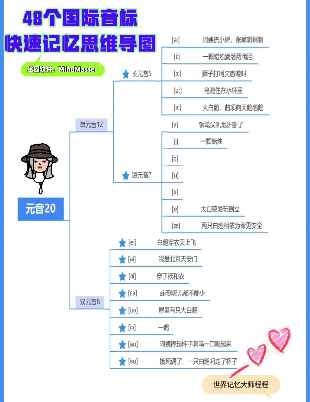 9248个国际音标趣味记忆思维导图,建议收藏 史上最全最有趣的48国际