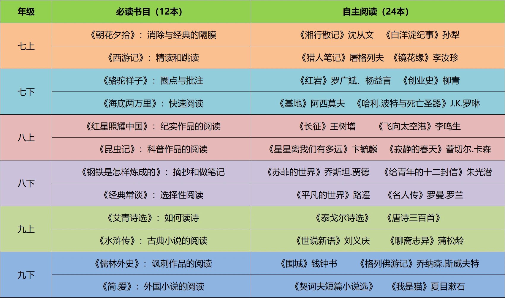 初中语文学科推荐阅读书目