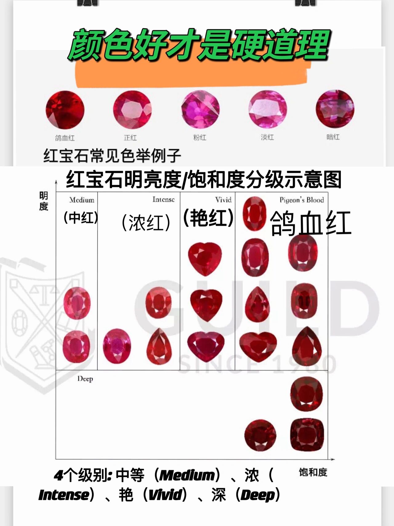 那么红宝石的分级标准有哪些呢?废话不多说这就开讲!