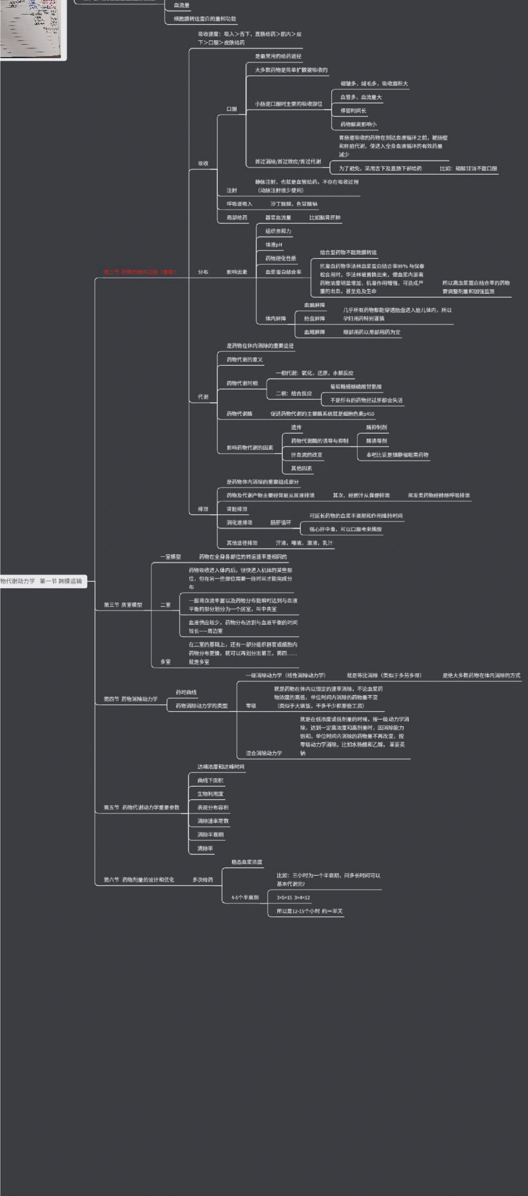 药理学章节思维导图图片