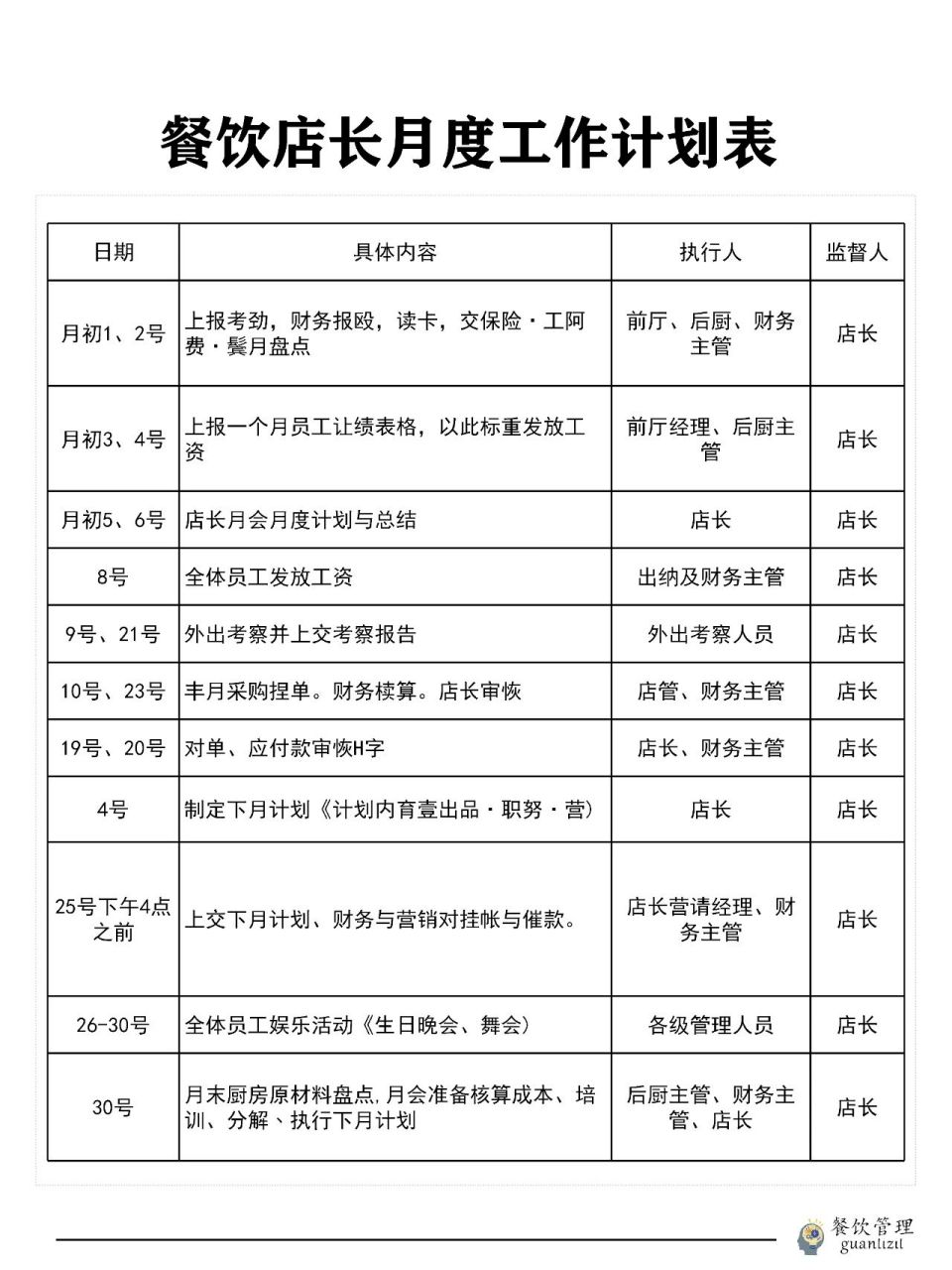 餐饮店月度工作计划表 餐饮店月度工作计划表