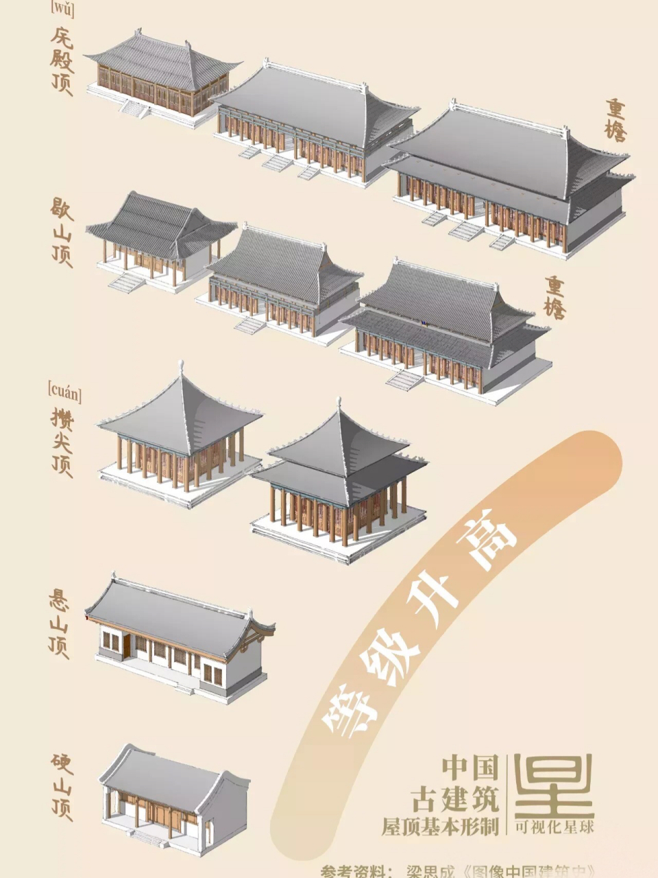 中国传统古建筑屋顶等级 第一级:庑殿顶.
