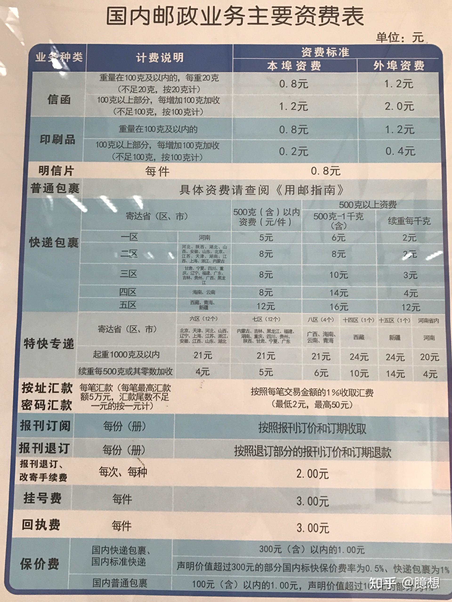 办邮政卡填的表格图片图片