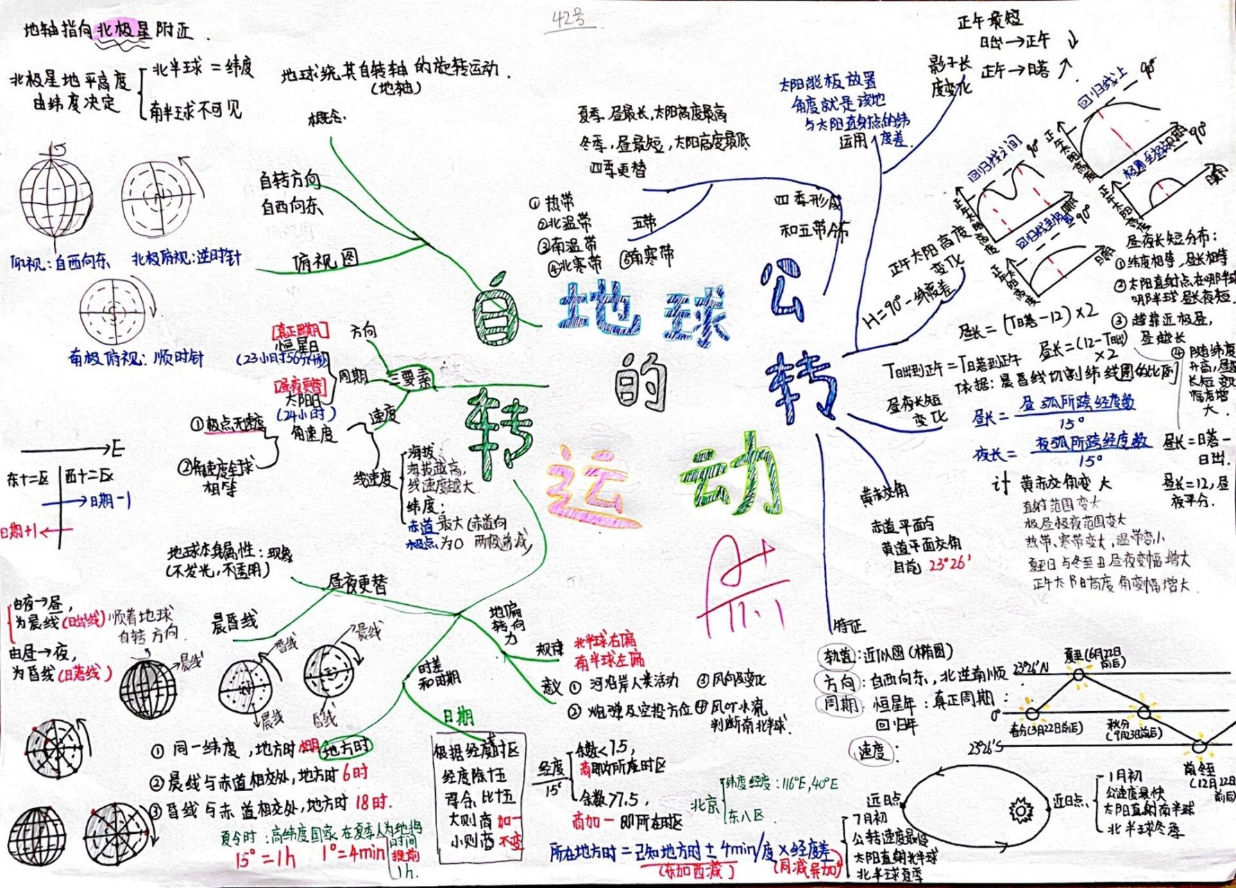 地球运动思维导图高中图片