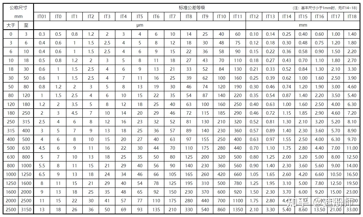 孔轴公差表查询图片