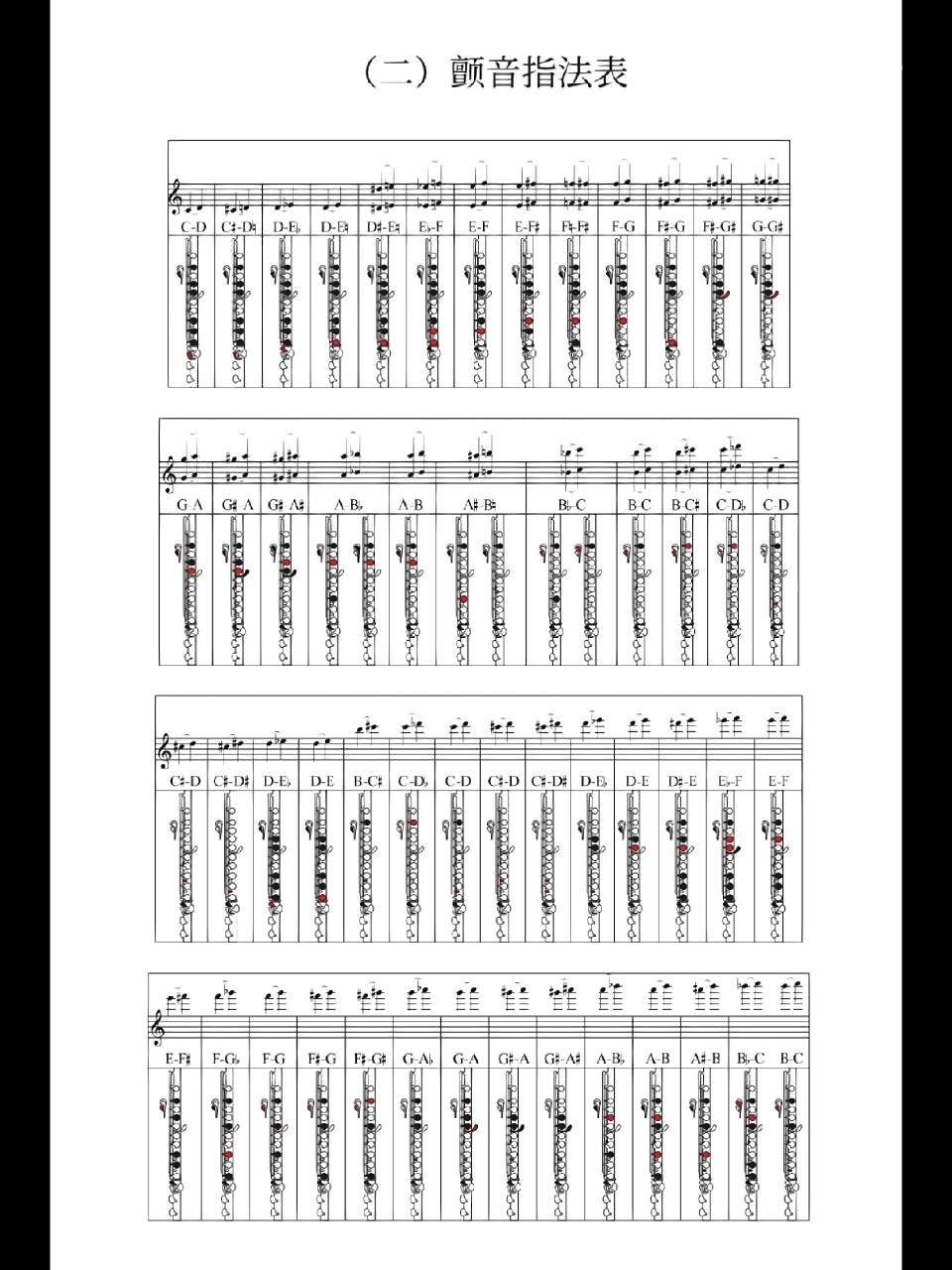 最全的长笛指法(带颤音) 分享两个指法表 ✅第一个是指法表 红色