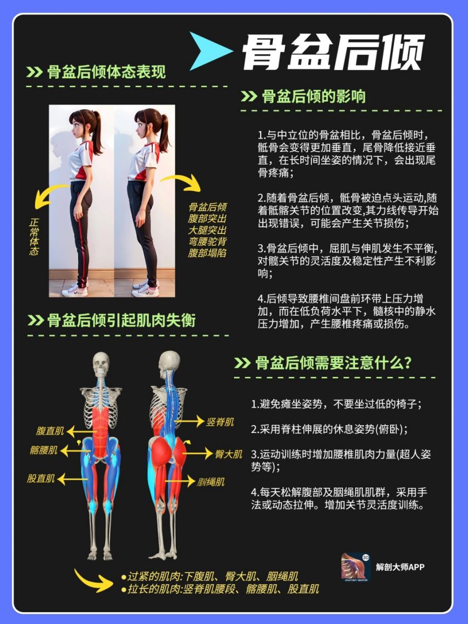 骨盆前倾# #骨盆后倾# #圆肩驼背# #改善含胸驼背# #运动康复