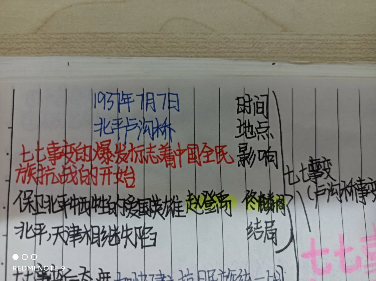 八上历史第19课思维导图 七七事变与全民族抗战的思维导图,不喜勿喷