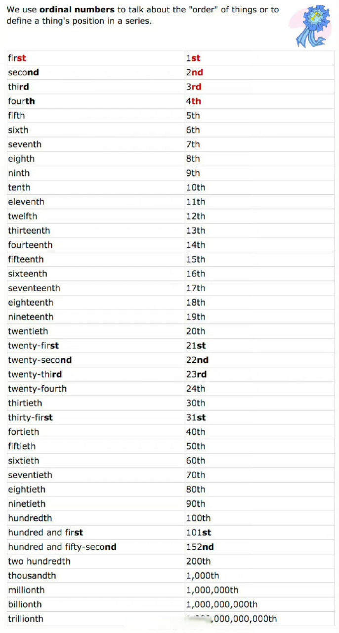 序数词缩写图片