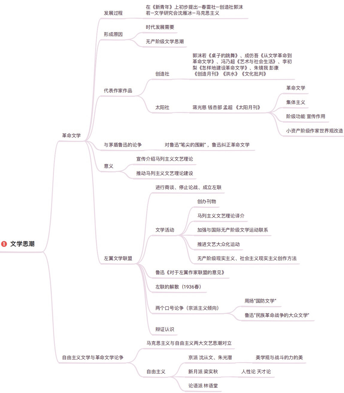 九年级现代史思维导图图片