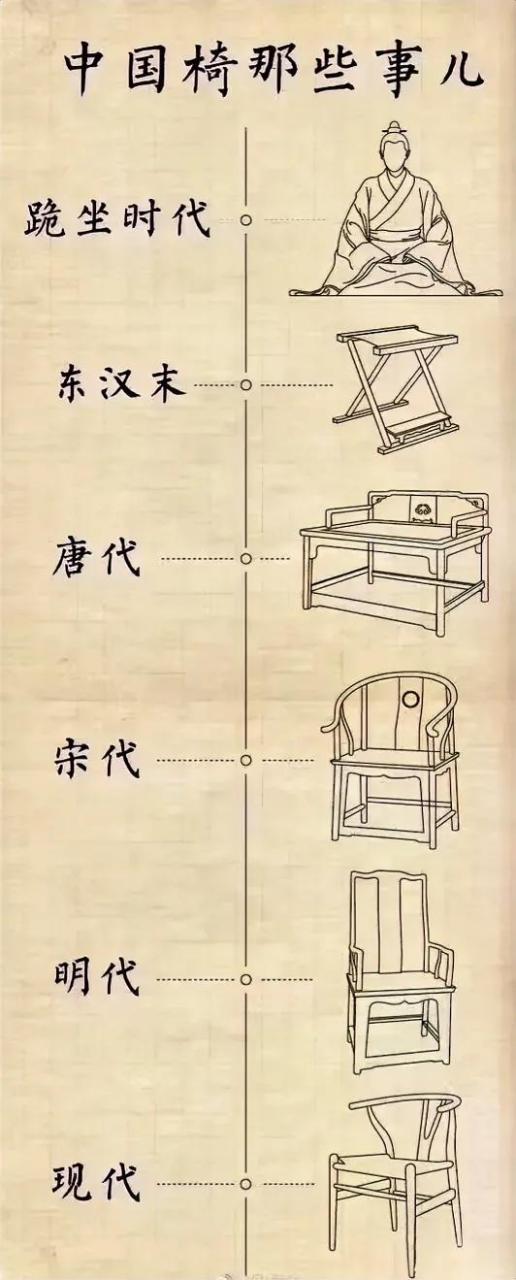 古代坐姿的演变图片