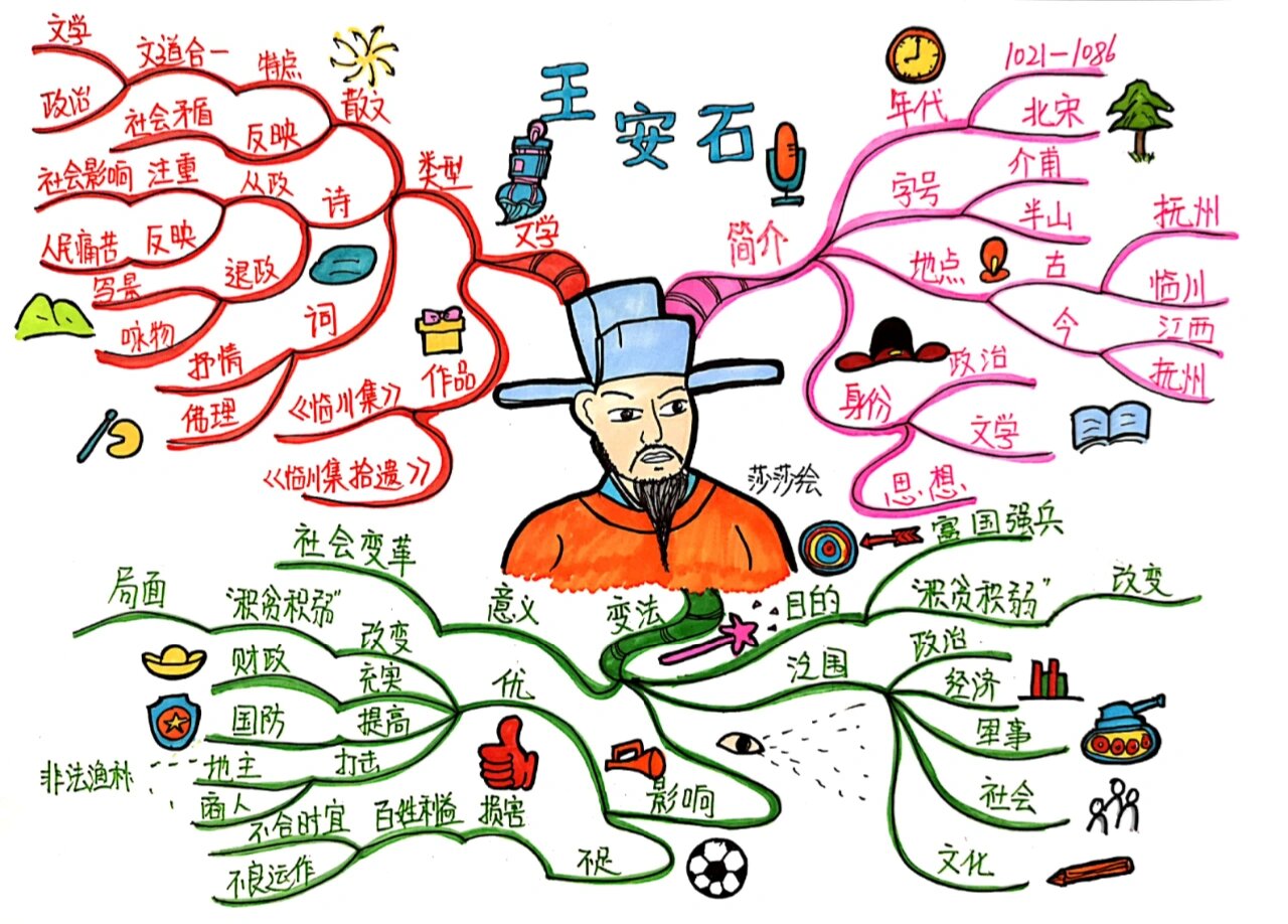 梅花为主题的思维导图图片