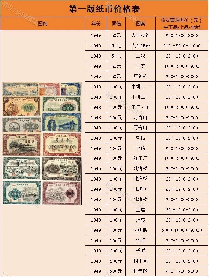 1980一角钱回收价格表