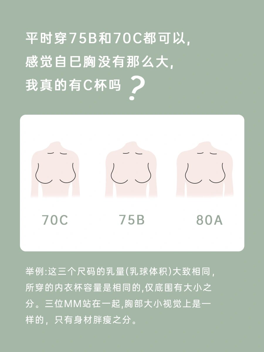 在胸围不变的情况下,为什么70c和75b都能穿