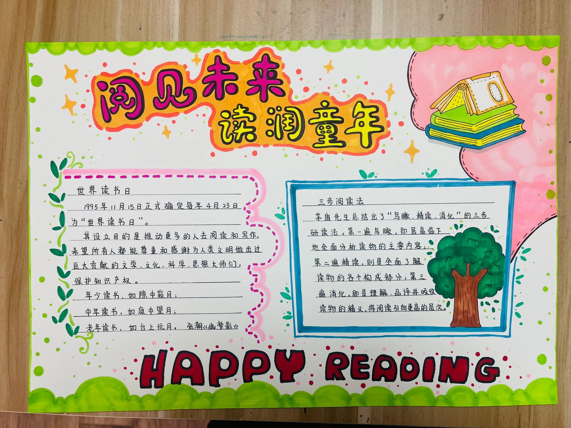 阅读小报 手抄报 阅见未来