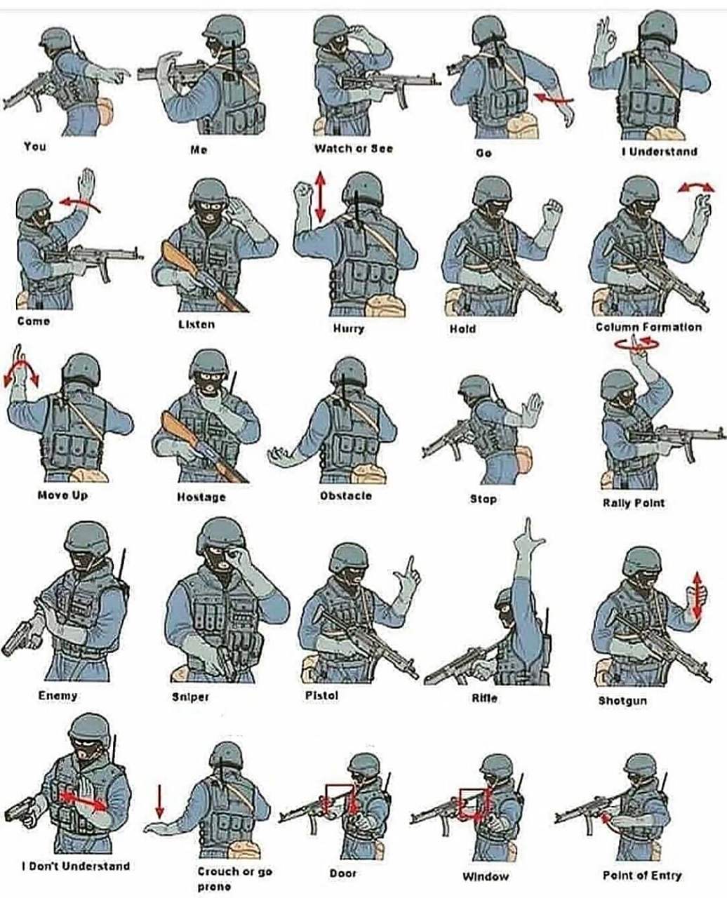 军用手势(一) 从左往右 1. 你 2. 我 3. 观察 4. 走 5. 我明白了 6.