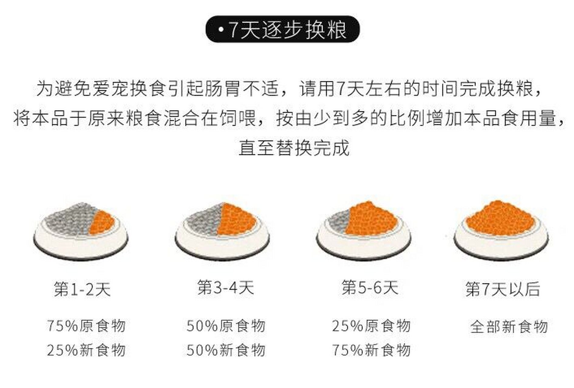 鹦鹉七天逐步换粮法 鹦鹉七步逐步换粮法比例       鸟类换粮需要循序