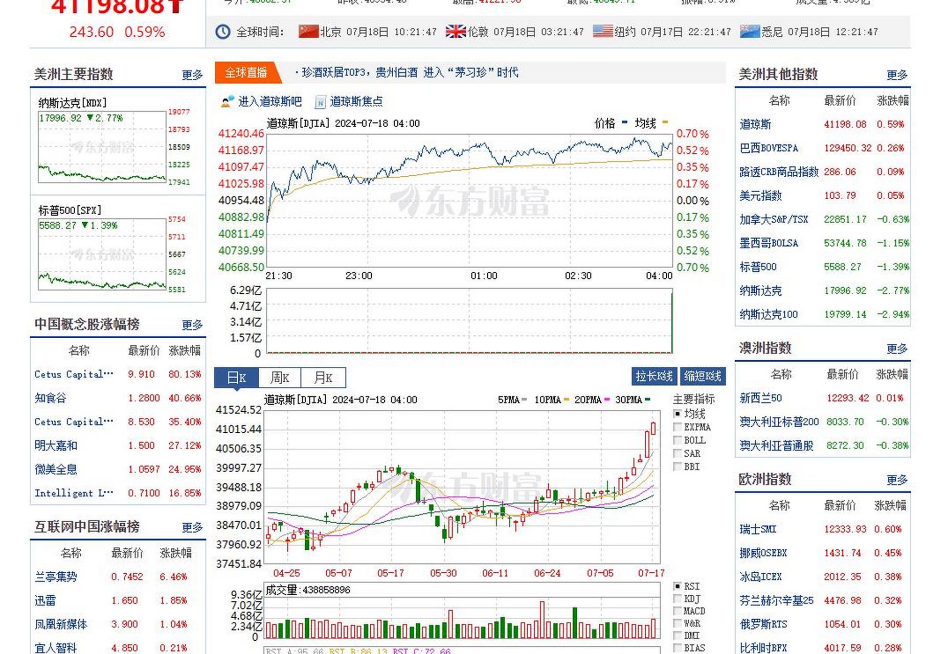 股票指数在哪里查询=股票指数在哪里查询的