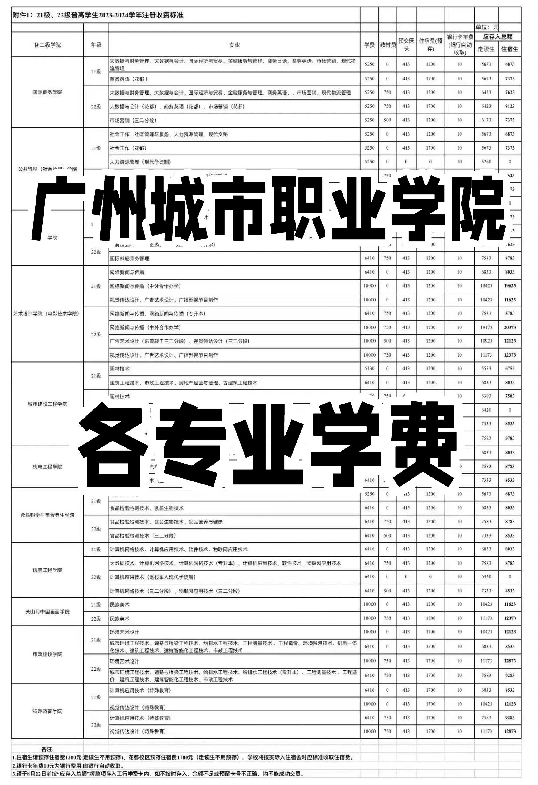 广州城建职业学院排名图片