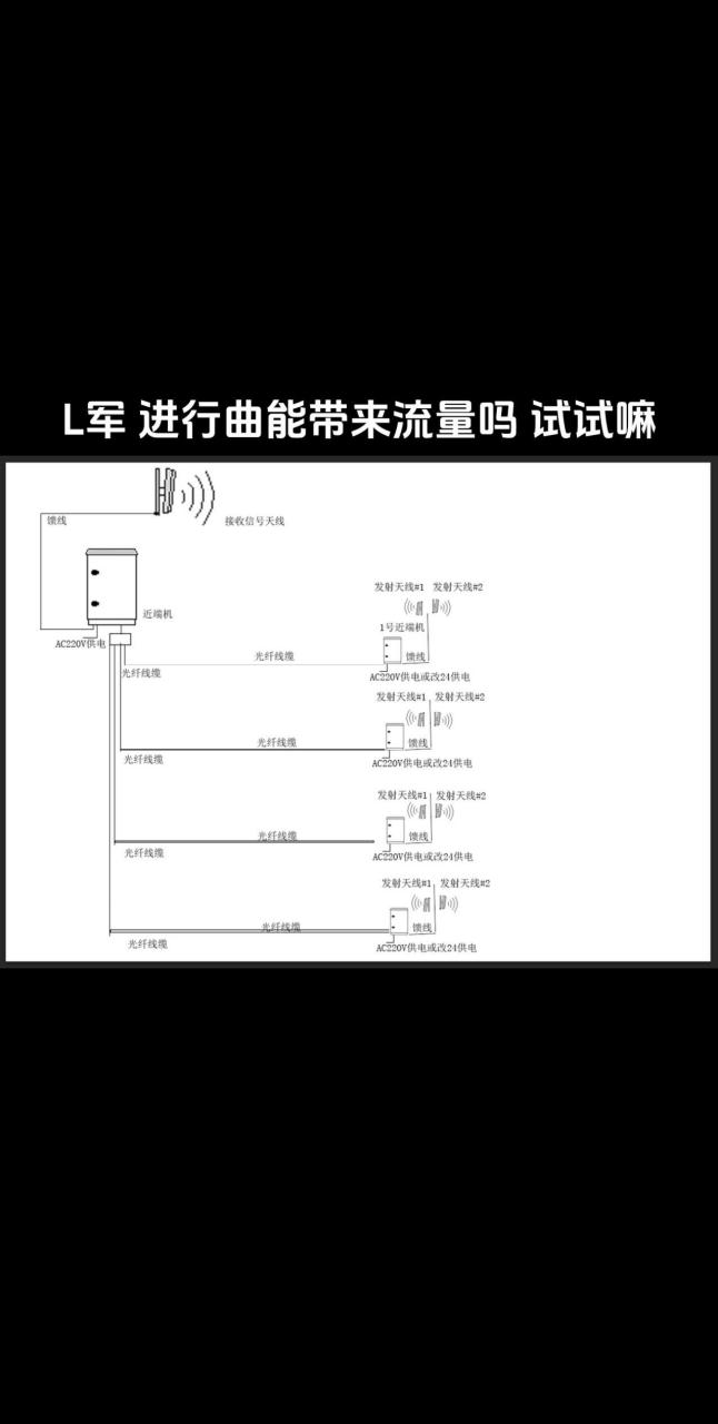 手机信号放大器安装 手机信号放大器厂家 光纤直放站厂家 数字光纤直