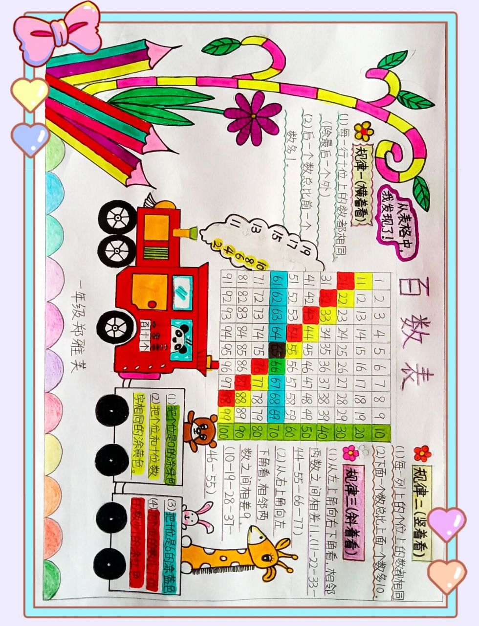 一年级数学第四单元手抄报