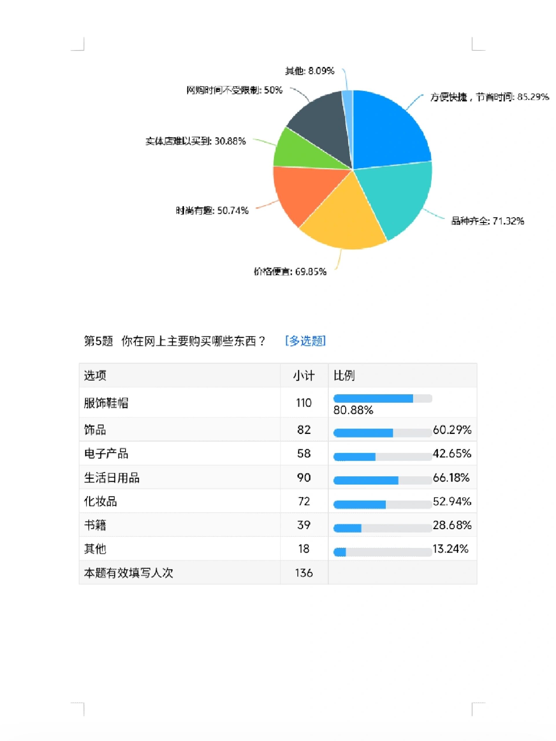 大学生网购数据统计图图片