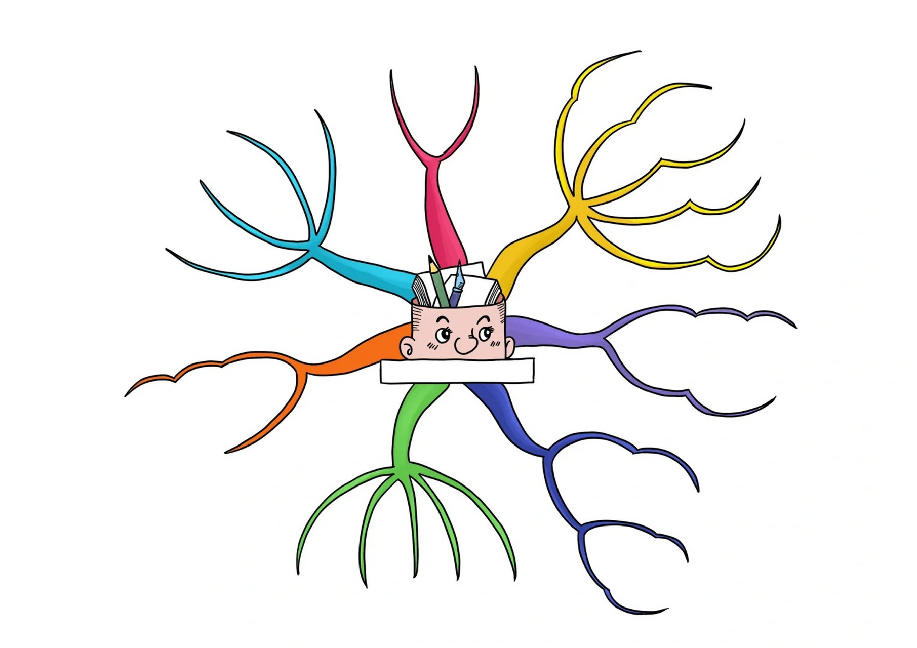 思维导图图片 小学生的思维导图模板.