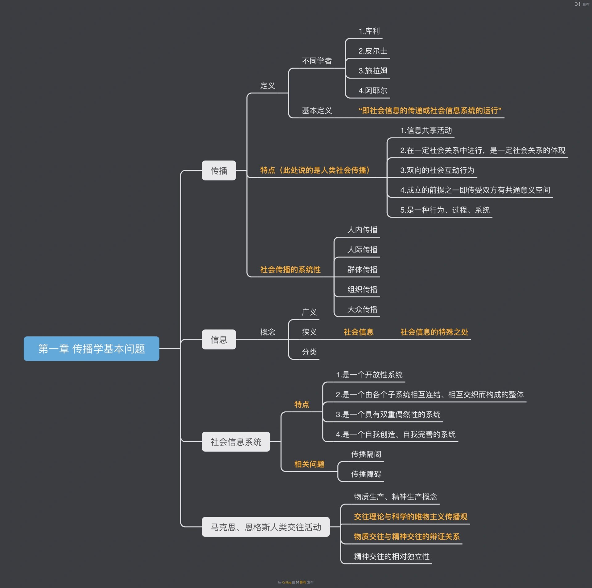 传播学教程思维导图图片
